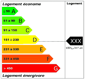 diagnostic de performance énergétique diagnostic de performance énergétique