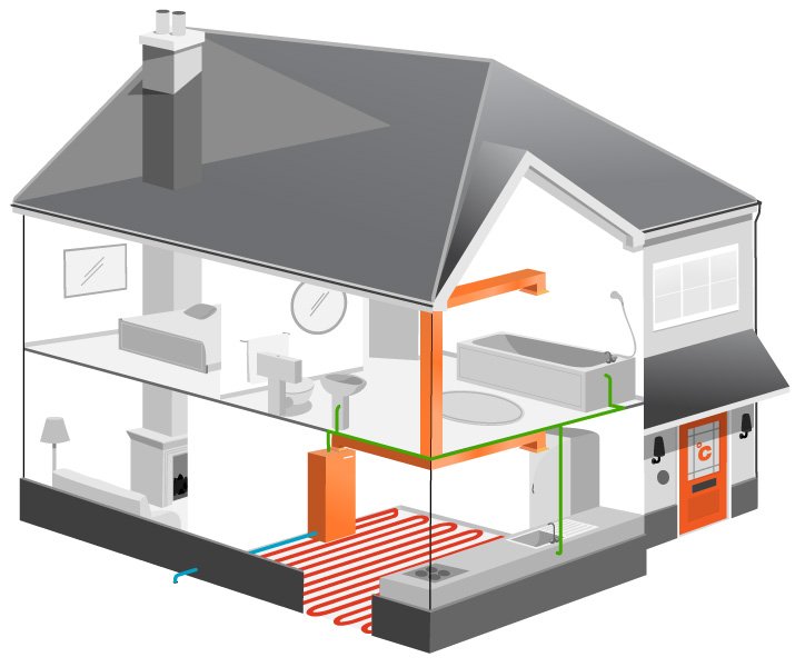 Chauffage: comment calculer son installation Chauffage: comment calculer son installation