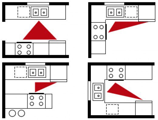 Triangle d'activité bien pensée, c'est la clé d'une rénovation cuisine réussie.