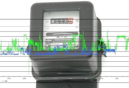 baisser votre facture d’énergie